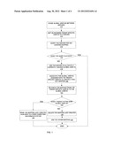 DYNAMIC MAPPING OF IDENTIFIERS IN A MULTI-TENANT COMPUTING SYSTEM diagram and image