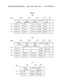 COMPUTER SYSTEM AND MANAGEMENT METHOD FOR THE COMPUTER SYSTEM AND PROGRAM diagram and image