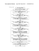 INFORMATION PROCESSING APPARATUS, COMPUTER-READABLE STORAGE MEDIUM HAVING     INFORMATION PROCESSING PROGRAM STORED THEREIN, INFORMATION PROCESSING     METHOD, AND INFORMATION PROCESSING SYSTEM diagram and image