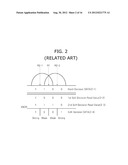 NON-VOLATILE MEMORY DEVICE AND READ METHOD THEREOF diagram and image