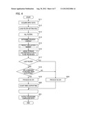 INFORMATION PROCESSING APPARATUS, METHOD FOR CONTROLLING SAME diagram and image