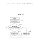 STORAGE APPARATUS AND DATA PROCESSING METHOD OF THE SAME diagram and image