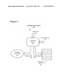 Synchronizing Commands and Dependencies in an Asynchronous Command Queue diagram and image