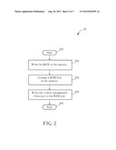 Memory Initialization method and Serial Peripheral Interface Using the     Same diagram and image