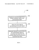 METHOD AND APPARATUS FOR ENCODING AND DECODING DATA TRANSMITTED TO AN     AUTHENTICATION TOKEN diagram and image