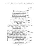 METHOD AND APPARATUS FOR ENCODING AND DECODING DATA TRANSMITTED TO AN     AUTHENTICATION TOKEN diagram and image