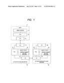 AUTHENTICATION SYSTEM diagram and image