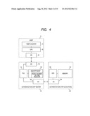 AUTHENTICATION SYSTEM diagram and image