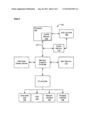 Methods And Apparatuses For Controlling Thread Contention diagram and image