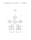 COMPUTER SYSTEM, CONTROL METHOD THEREOF AND RECORDING MEDIUM STORING     COMPUTER PROGRAM THEREOF diagram and image