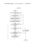 TESTING METHOD, NON-TRANSITORY, COMPUTER READABLE STORAGE MEDIUM AND     TESTING APPARATUS diagram and image