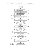 MEMORY DEVICE HAVING MULTIPLE CHANNELS AND METHOD FOR ACCESSING MEMORY IN     THE SAME diagram and image