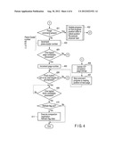 MEMORY DEVICE HAVING MULTIPLE CHANNELS AND METHOD FOR ACCESSING MEMORY IN     THE SAME diagram and image