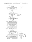 Resource Data Management diagram and image