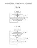 RESOURCE MANAGEMENT SYSTEM, RESOURCE INFORMATION PROVIDING METHOD AND     PROGRAM diagram and image