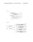 INFORMATION PROCESSING APPARATUS, COMPUTER-READABLE STORAGE MEDIUM HAVING     INFORMATION PROCESSING PROGRAM STORED THEREIN, INFORMATION PROCESSING     METHOD, AND INFORMATION PROCESSING SYSTEM diagram and image