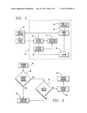 METHOD OF COMMUNICATIONS AND COMMUNICATION NETWORK INTRUSION PROTECTION     METHODS AND INTRUSION ATTEMPT DETECTION SYSTEM diagram and image