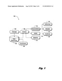 INFORMATION TECHNOLOGY GOVERNANCE AND CONTROLS METHODS AND APPARATUSES diagram and image