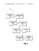 INFORMATION TECHNOLOGY GOVERNANCE AND CONTROLS METHODS AND APPARATUSES diagram and image