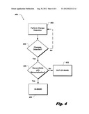 INFORMATION TECHNOLOGY GOVERNANCE AND CONTROLS METHODS AND APPARATUSES diagram and image