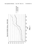 COMPOSITIONS OF FINE FESCUE GRASSES FOR USE AS TURF IN AIRFIELD MANAGEMENT diagram and image