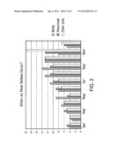 COMPOSITIONS OF FINE FESCUE GRASSES FOR USE AS TURF IN AIRFIELD MANAGEMENT diagram and image