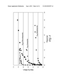 IONIC LIQUIDS COMPRISING HETERAROMATIC ANIONS diagram and image