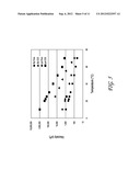 IONIC LIQUIDS COMPRISING HETERAROMATIC ANIONS diagram and image