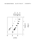 IONIC LIQUIDS COMPRISING HETERAROMATIC ANIONS diagram and image