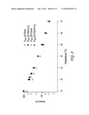 IONIC LIQUIDS COMPRISING HETERAROMATIC ANIONS diagram and image