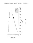 IONIC LIQUIDS COMPRISING HETERAROMATIC ANIONS diagram and image