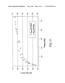 IONIC LIQUIDS COMPRISING HETERAROMATIC ANIONS diagram and image