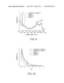 Method of Producing Rubber Particles from Vulcanized Rubber Products diagram and image