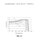 PARTICLE BEAM IRRADIATION SYSTEM diagram and image