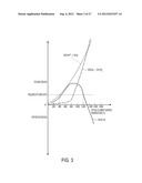 EXTREME ULTRAVIOLET LIGHT GENERATION APPARATUS diagram and image