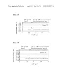 LIGHT-RECEIVING ELEMENT, LIGHT-RECEIVING ELEMENT ARRAY, METHOD FOR     MANUFACTURING LIGHT-RECEIVING ELEMENT AND METHOD FOR MANUFACTURING     LIGHT-RECEIVING ELEMENT ARRAY diagram and image