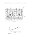 TEST STRUCTURE FOR MONITORING PROCESS CHARACTERISTICS FOR FORMING EMBEDDED     SEMICONDUCTOR ALLOYS IN DRAIN/SOURCE REGIONS diagram and image