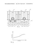 TEST STRUCTURE FOR MONITORING PROCESS CHARACTERISTICS FOR FORMING EMBEDDED     SEMICONDUCTOR ALLOYS IN DRAIN/SOURCE REGIONS diagram and image