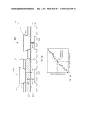 TEST STRUCTURE FOR MONITORING PROCESS CHARACTERISTICS FOR FORMING EMBEDDED     SEMICONDUCTOR ALLOYS IN DRAIN/SOURCE REGIONS diagram and image