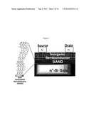 Solution-Processed High Mobility Inorganic Thin-Film Transistors diagram and image