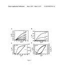 Solution-Processed High Mobility Inorganic Thin-Film Transistors diagram and image