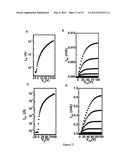 Solution-Processed High Mobility Inorganic Thin-Film Transistors diagram and image