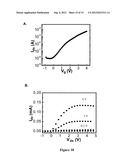 Solution-Processed High Mobility Inorganic Thin-Film Transistors diagram and image