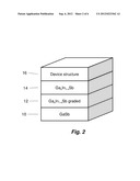 Compound Semiconductor Device on Virtual Substrate diagram and image