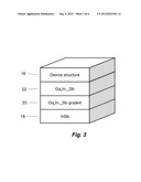 Compound Semiconductor Device on Virtual Substrate diagram and image