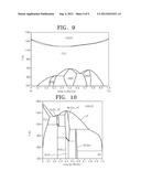 SEMICONDUCTOR PACKAGE INCLUDING CONNECTING MEMBER HAVING CONTROLLED     CONTENT RATIO OF GOLD diagram and image