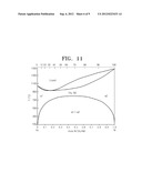 SEMICONDUCTOR PACKAGE INCLUDING CONNECTING MEMBER HAVING CONTROLLED     CONTENT RATIO OF GOLD diagram and image