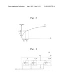 DIGITALLY CONTROLLED OSCILLATOR, AND PHASE LOCKED LOOP (PLL) CIRCUIT     INCLUDING THE SAME diagram and image