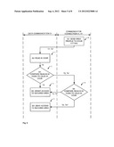 EMERGENCY OPERATION OF ELEVATORS diagram and image