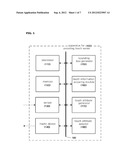 METHOD AND APPARATUS FOR PROVIDING TOUCH INFORMATION OF 3D-OBJECT TO USER diagram and image